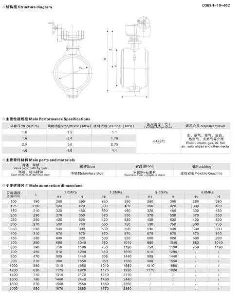 Steam High Temperature Cast Steel Triple Offset Industrial Manual Wafer Flange Butterfly Valve (Manufacturer Price)