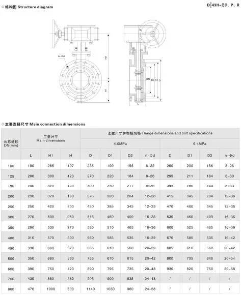 Steam High Temperature Cast Steel Triple Offset Industrial Manual Wafer Flange Butterfly Valve (Manufacturer Price)