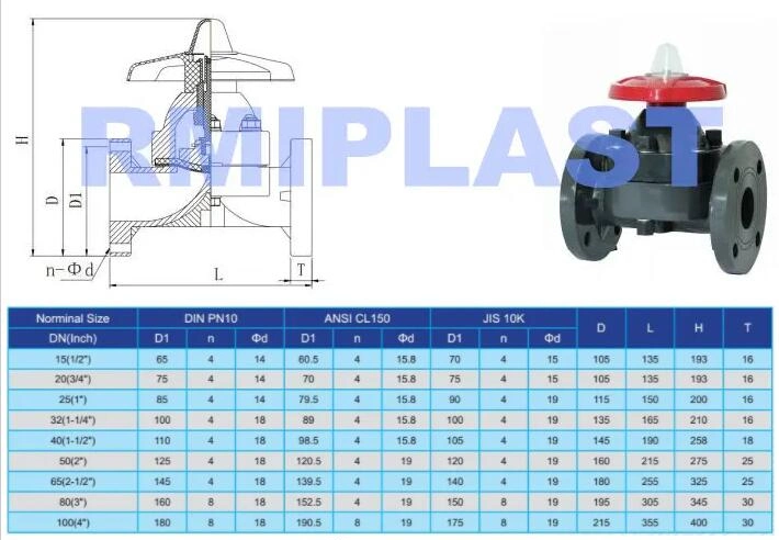 Plastic PVC PP Pph PVDF CPVC True Union Flange Ball Valve/Pneumatic Electric Weir Diaphragm /Wcb /Stainless Steel Swing Check Valve /Hand Gear Butterfly Valve
